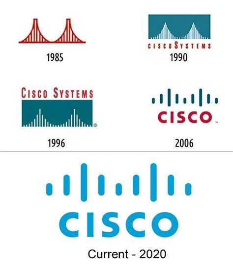 cisco wiki|history of cisco.